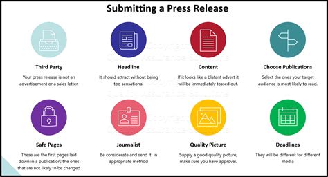 Where to Submit a Press Release [27 Free Sites Included].